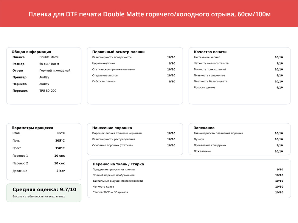 Пленка для DTF печати Double Matte горячего/холодного отрыва, 60см/100м — изображение 2